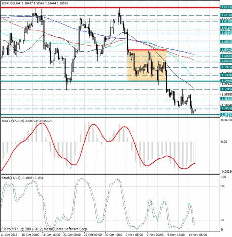 forex-analysis-gbpusd-15112012.png forex-analysis-gbpusd-15112012.png
