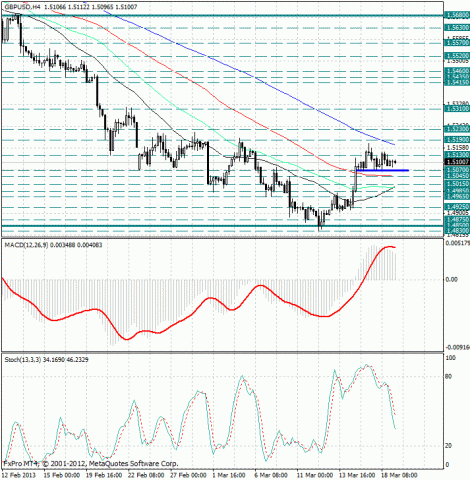forex-analysis-gbpusd-19032013.jpg forex-analysis-gbpusd-19032013.jpg