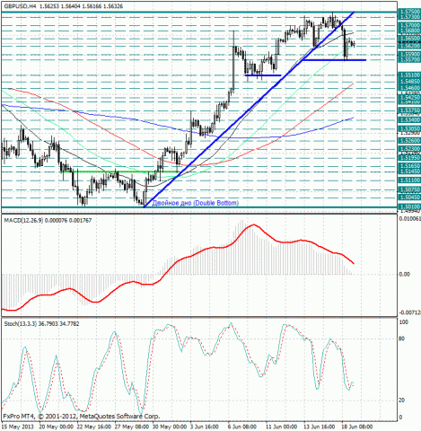 forex-analysis-gbpusd-19062013.jpg forex-analysis-gbpusd-19062013.jpg