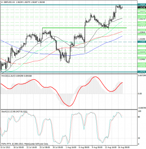 forex-analysis-gbpusd-19082013.png forex-analysis-gbpusd-19082013.png