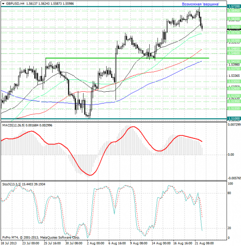 forex-analysis-gbpusd-22082013.png forex-analysis-gbpusd-22082013.png