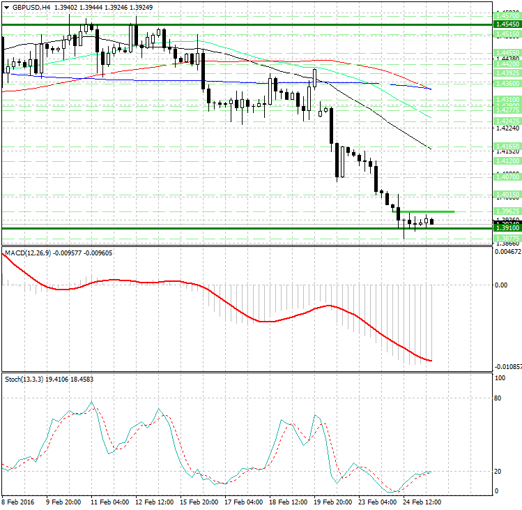 Forex gbp usd analysis