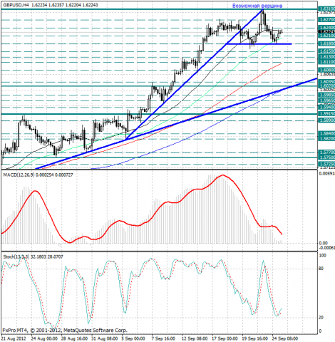 forex-analysis-gbpusd-25092012.png