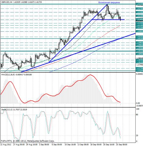 forex-analysis-gbpusd-26092012.png forex-analysis-gbpusd-26092012.png