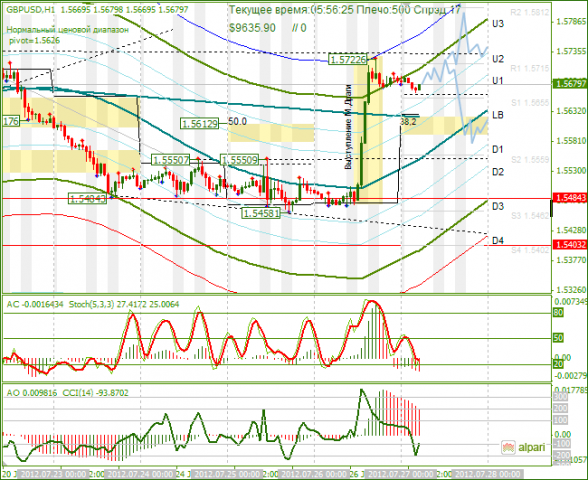 Gbp forex analysis