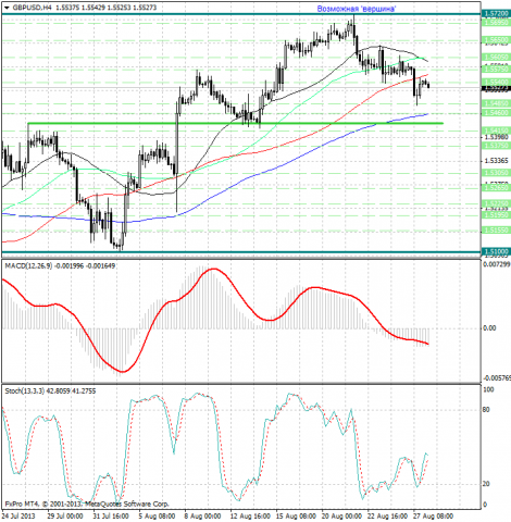 forex-analysis-gbpusd-28082013.png forex-analysis-gbpusd-28082013.png