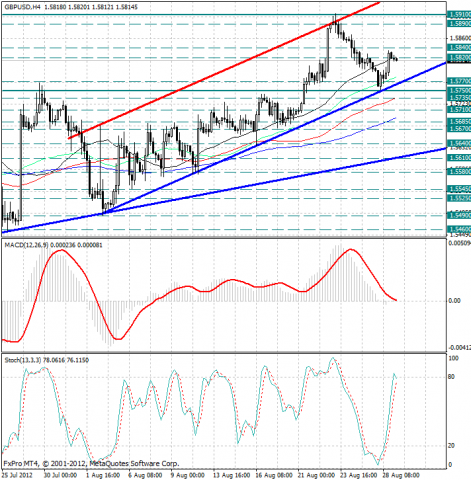 forex-analysis-gbpusd-29082012.png