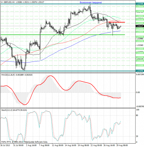 forex-analysis-gbpusd-30082013.png forex-analysis-gbpusd-30082013.png