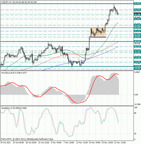 forex-analysis-jpyusd-23112012.jpg forex-analysis-jpyusd-23112012.jpg
