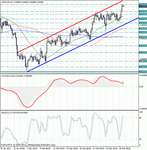 forex-analysis-usdchf-01032013.jpg