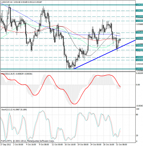 forex-analysis-usdchf-01112012.png