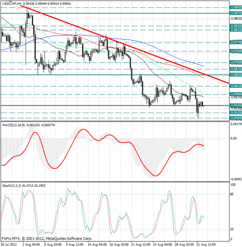 forex-analysis-usdchf-03092012.png