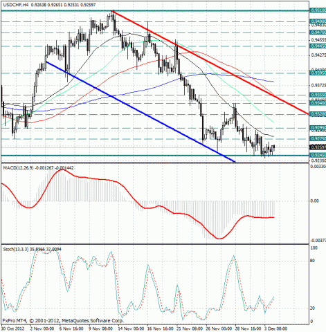 forex-analysis-usdchf-04122012.jpg forex-analysis-usdchf-04122012.jpg
