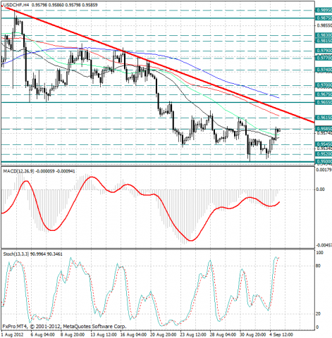 forex-analysis-usdchf-05092012.png