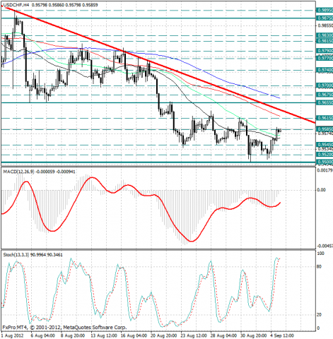 forex-analysis-usdchf-05092012.png forex-analysis-usdchf-05092012.png
