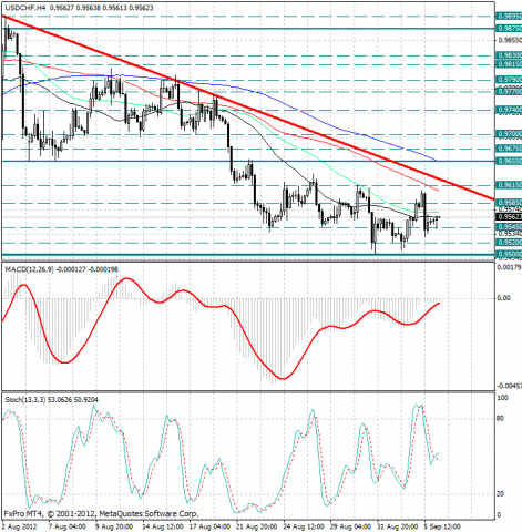 forex-analysis-usdchf-06092012.png