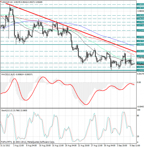 forex-analysis-usdchf-07092012.png