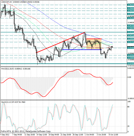 forex-analysis-usdchf-09102012.png