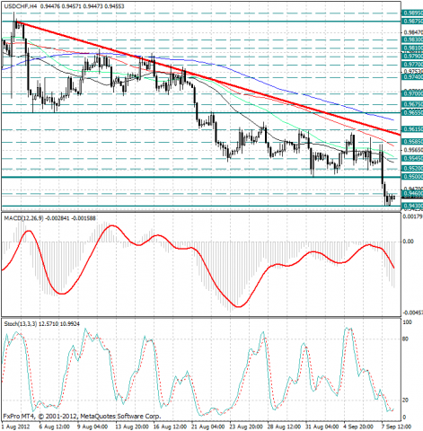 forex-analysis-usdchf-10092012.png forex-analysis-usdchf-10092012.png