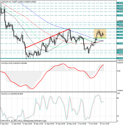 forex-analysis-usdchf-11102012.png