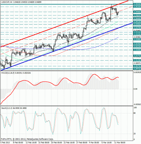 forex-analysis-usdchf-12032013.jpg forex-analysis-usdchf-12032013.jpg
