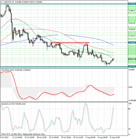 forex-analysis-usdchf-12082013.png forex-analysis-usdchf-12082013.png