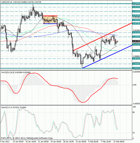 forex-analysis-usdchf-13022013.jpg