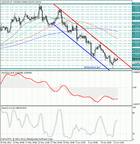 forex-analysis-usdchf-14062013.jpg forex-analysis-usdchf-14062013.jpg