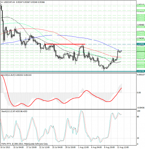 forex-analysis-usdchf-14082013.png forex-analysis-usdchf-14082013.png