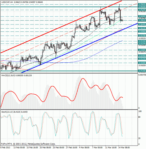 forex-analysis-usdchf-15032013.jpg forex-analysis-usdchf-15032013.jpg
