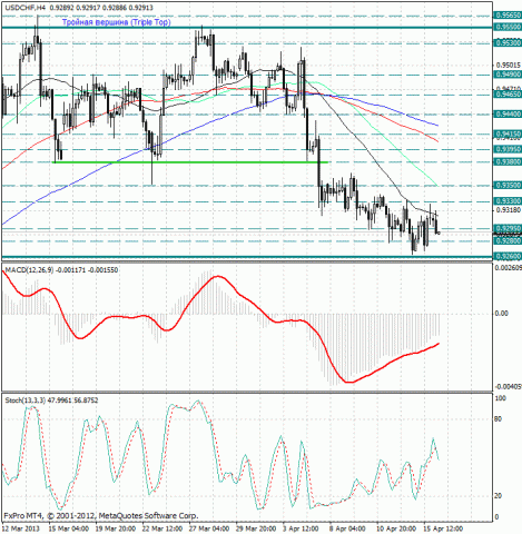 forex-analysis-usdchf-16042013.jpg forex-analysis-usdchf-16042013.jpg