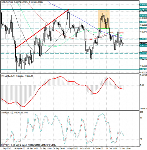 forex-analysis-usdchf-16102012.png forex-analysis-usdchf-16102012.png