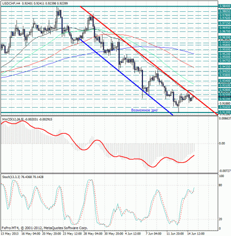 forex-analysis-usdchf-17062013.jpg forex-analysis-usdchf-17062013.jpg