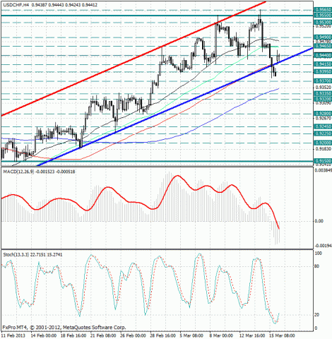 forex-analysis-usdchf-18032013.jpg