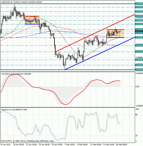 forex-analysis-usdchf-19022013.jpg forex-analysis-usdchf-19022013.jpg