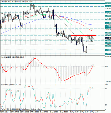 forex-analysis-usdchf-19042013.jpg forex-analysis-usdchf-19042013.jpg