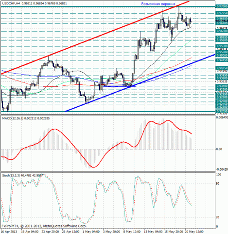 forex-analysis-usdchf-21052013.jpg forex-analysis-usdchf-21052013.jpg