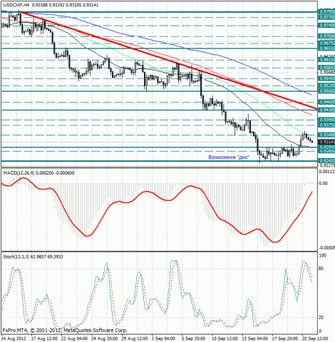 forex-analysis-usdchf-21092012.gif