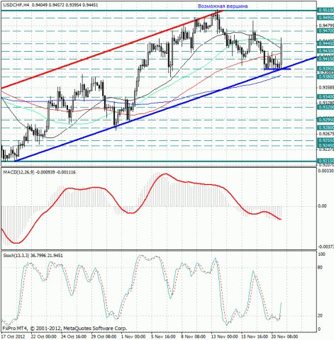 forex-analysis-usdchf-21112012.jpg