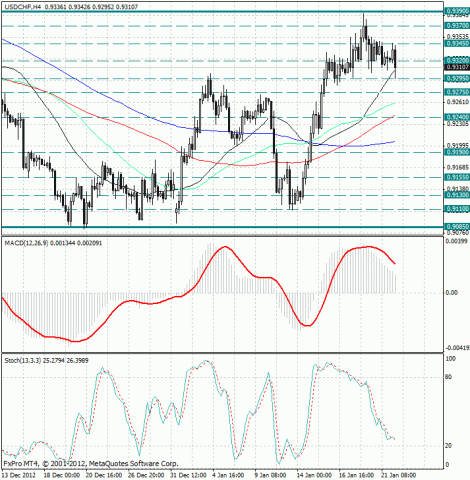 forex-analysis-usdchf-22012013.jpg forex-analysis-usdchf-22012013.jpg