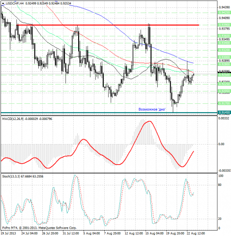 forex-analysis-usdchf-23082013.png forex-analysis-usdchf-23082013.png