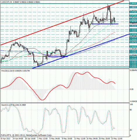 forex-analysis-usdchf-24052013.jpg forex-analysis-usdchf-24052013.jpg