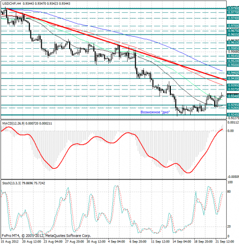 forex-analysis-usdchf-24092012.png