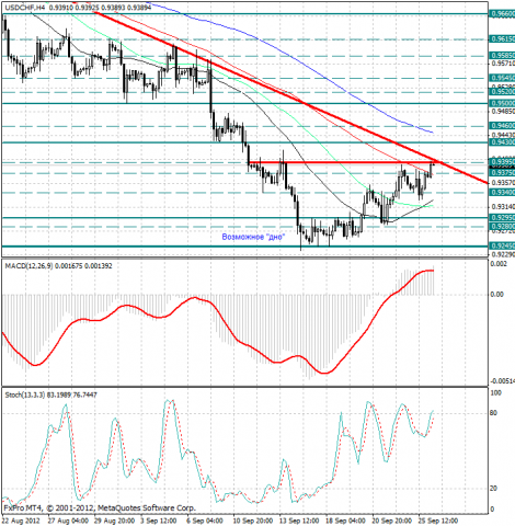 forex-analysis-usdchf-26092012.png forex-analysis-usdchf-26092012.png
