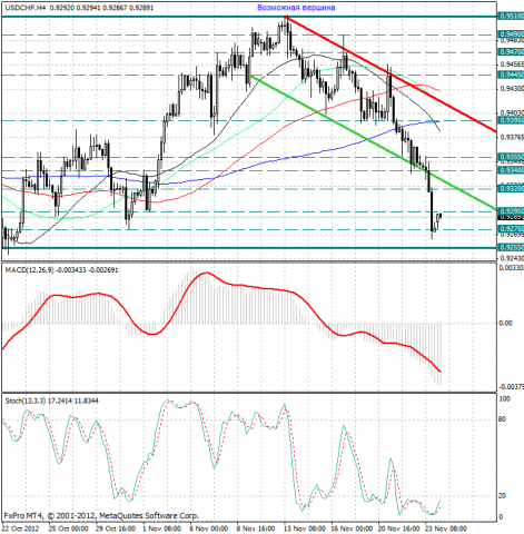 forex-analysis-usdchf-26112012.png forex-analysis-usdchf-26112012.png