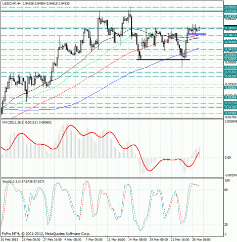 forex-analysis-usdchf-27032013.jpg forex-analysis-usdchf-27032013.jpg