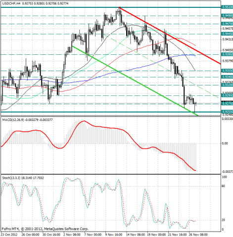 forex-analysis-usdchf-27112012.png forex-analysis-usdchf-27112012.png