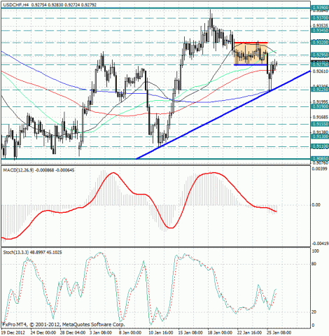 forex-analysis-usdchf-28012013.jpg