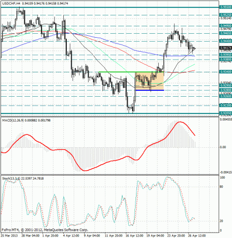 forex-analysis-usdchf-29042013.jpg forex-analysis-usdchf-29042013.jpg