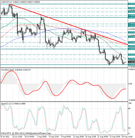 forex-analysis-usdchf-29082012.png forex-analysis-usdchf-29082012.png